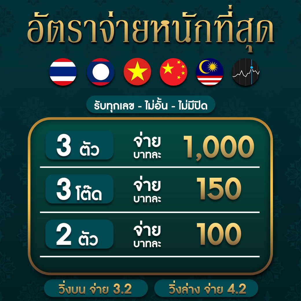 กงล้อสล็อต คาสิโนออนไลน์อันดับหนึ่ง บริการครบวงจร2024
