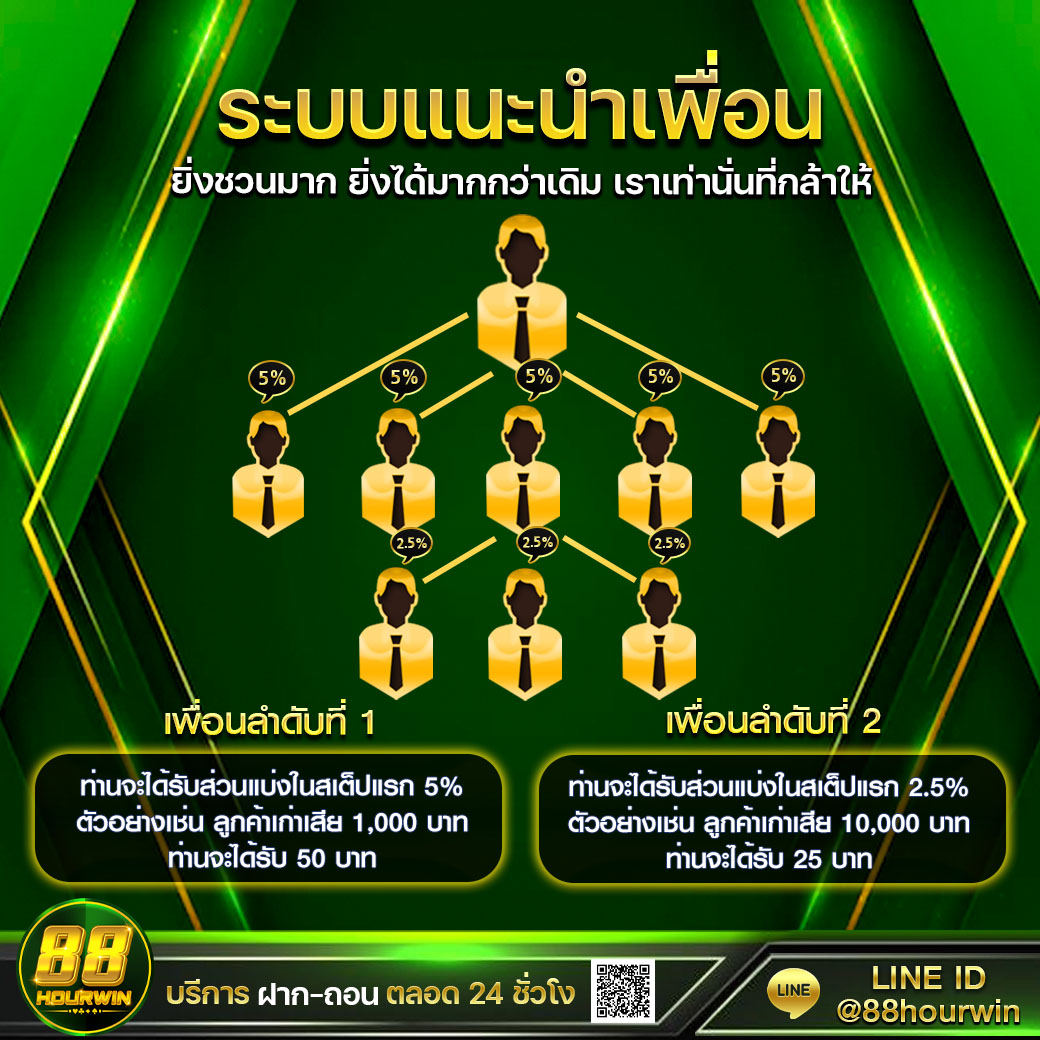 เว็บพนันออนไลน์ ผลบอลสด888วันนี้ อันดับหนึ่งของไทยในปี 2024